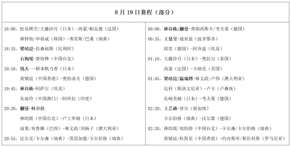 当时蒯曼, 场双打外战