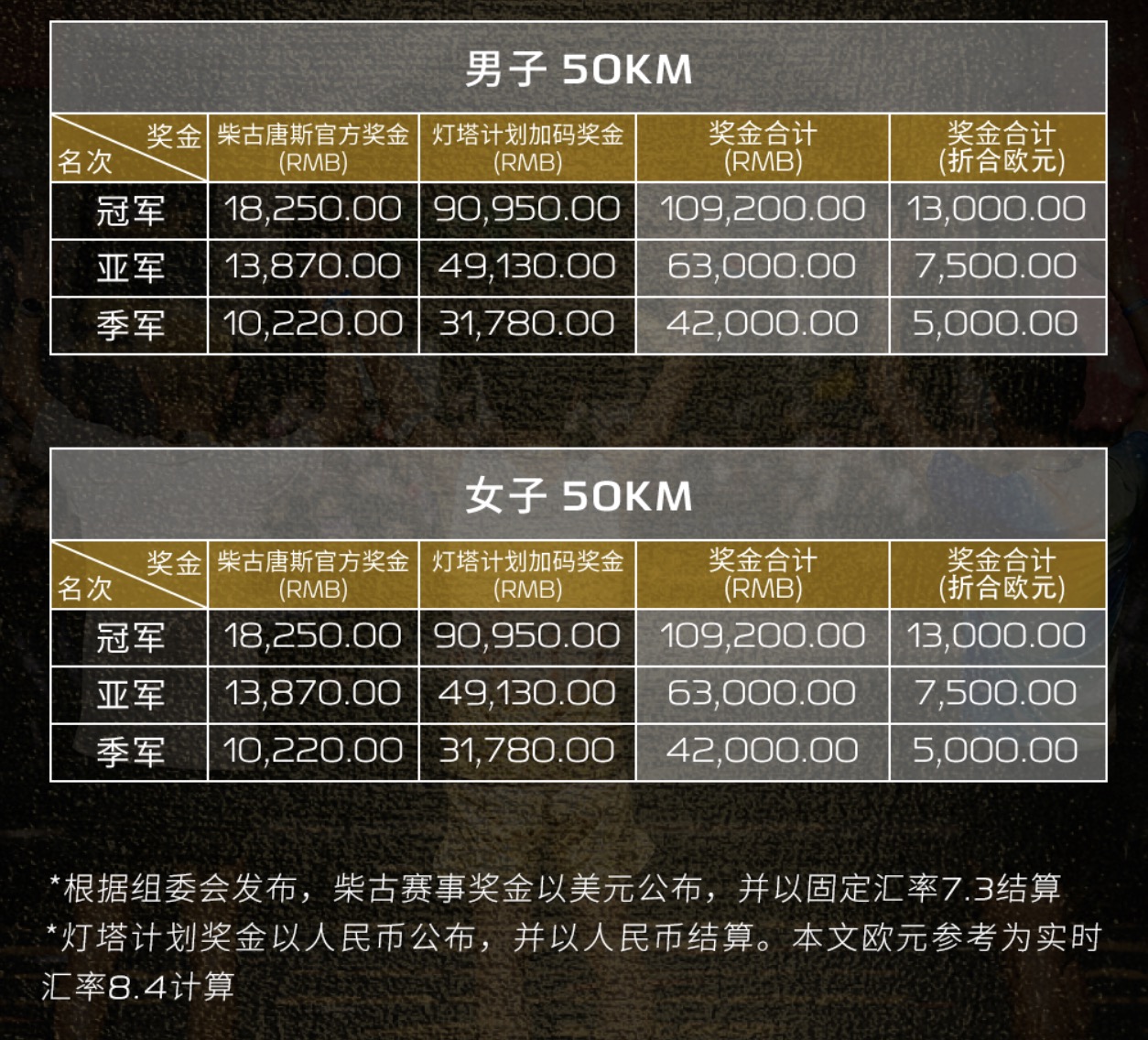 工程师和运, 奠基者与长