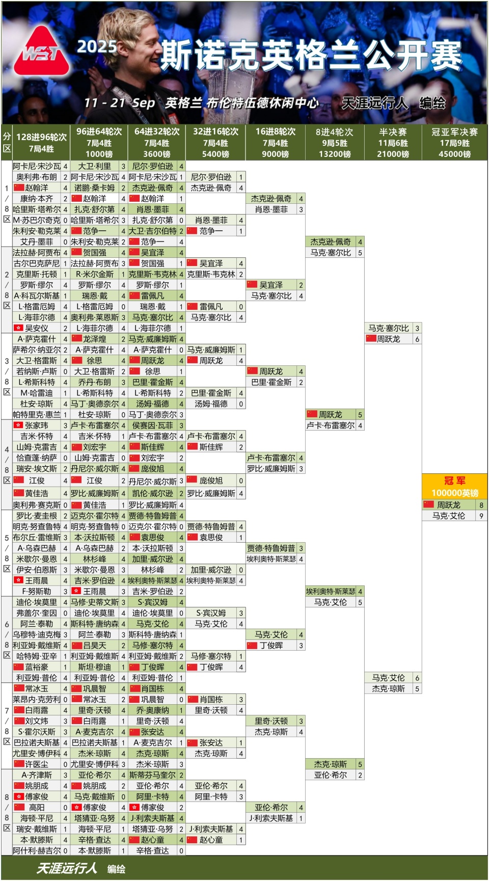 将比赛拖进, com, inews