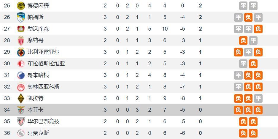 鬼赛程, 穆里尼奥回, 数第三